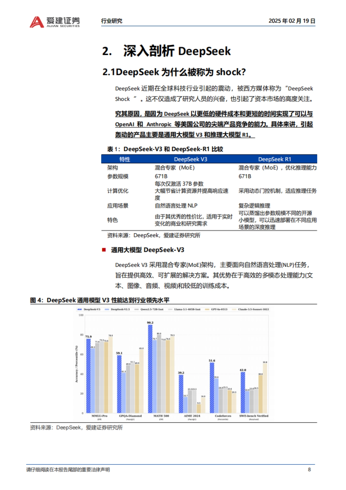 电子行业人工智能专题报告(1)：适合投资人的DeepSeek分析报告_第8页
