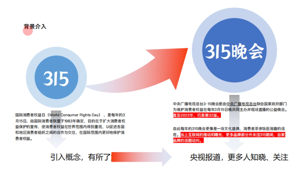 工于至诚 为爱维权工商银行315策划方案_第3页