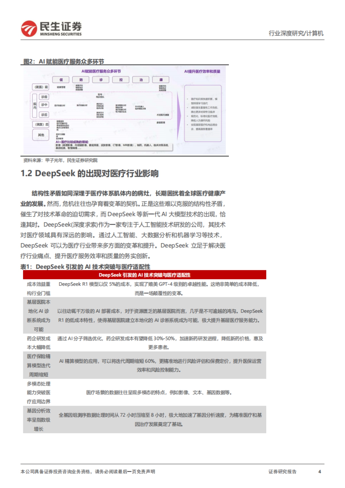 计算机行业深度报告-DeepSeek系列报告之AI医疗_第4页