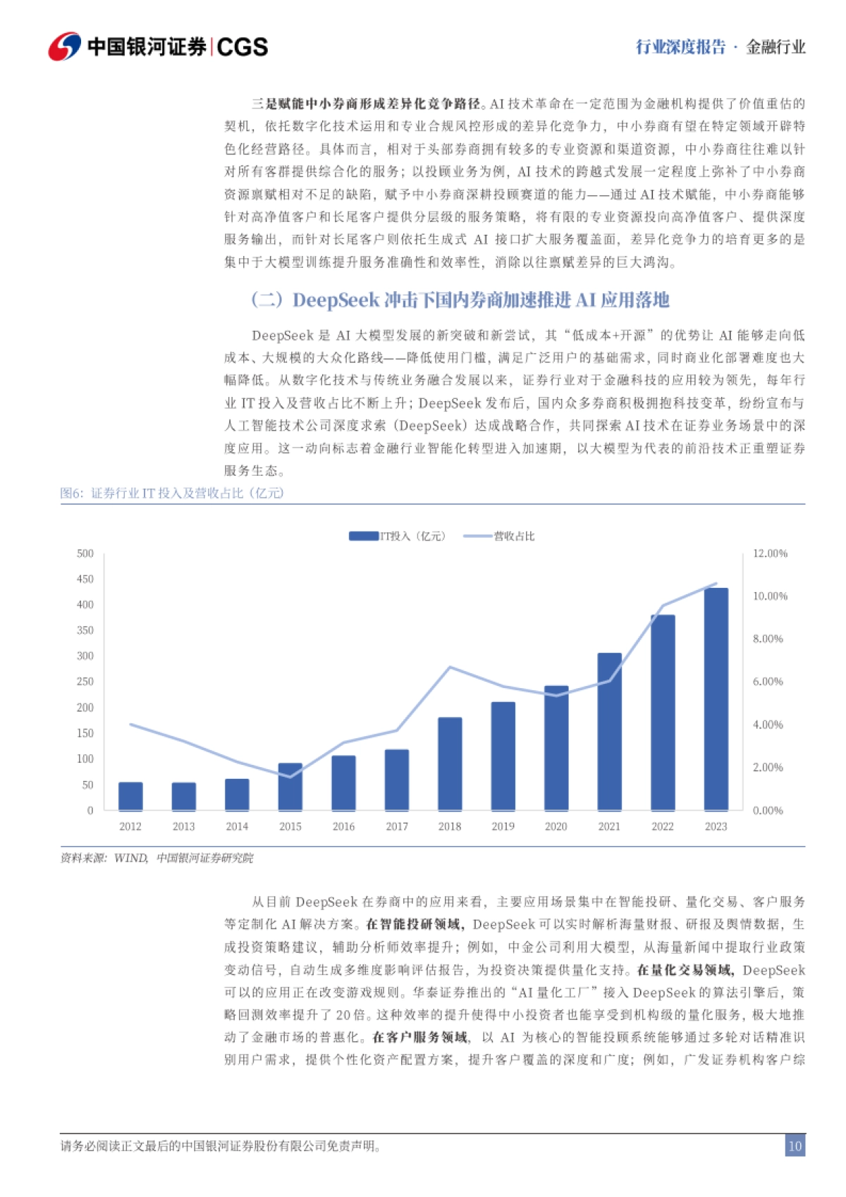 金融行业深度报告-Deepseek冲击波-AI赋能下的金融行业重构及变革_第10页