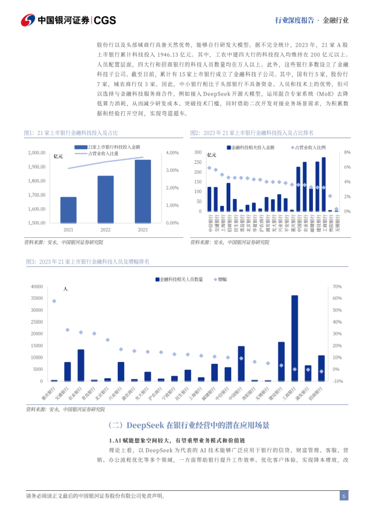 金融行业深度报告-Deepseek冲击波-AI赋能下的金融行业重构及变革_第6页
