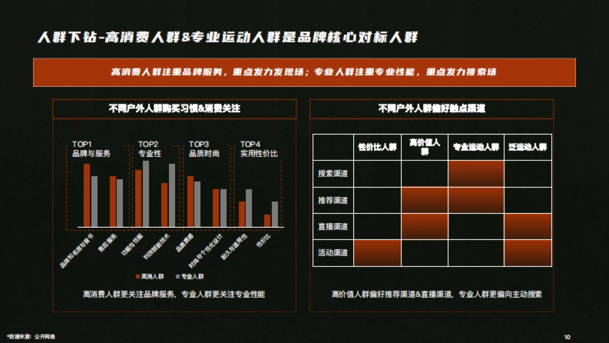 凯乐石MONT X小红书营销方案_第10页