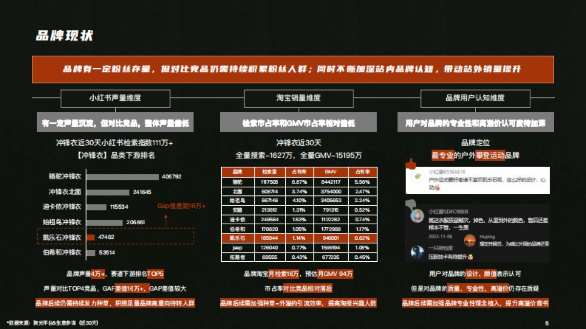 凯乐石MONT X小红书营销方案_第5页