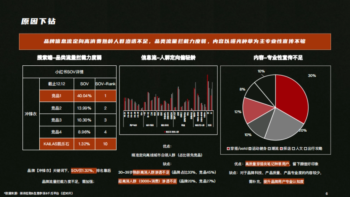 凯乐石MONT X小红书营销方案_第6页