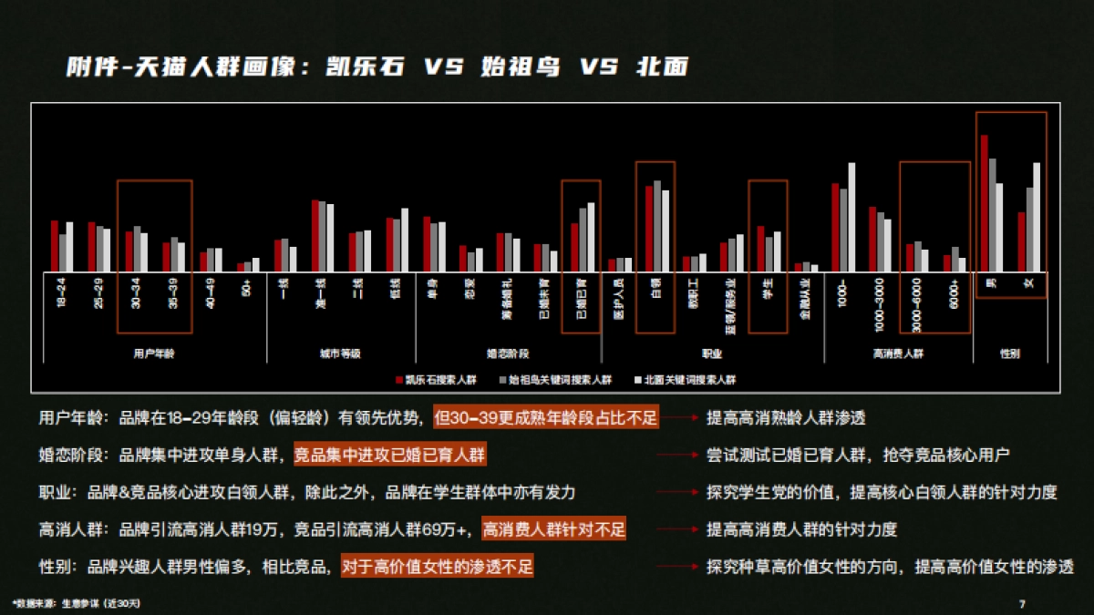 凯乐石MONT X小红书营销方案_第7页