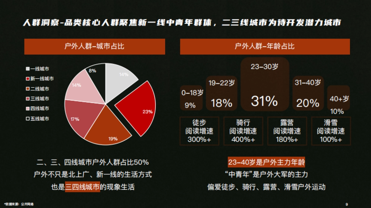 凯乐石MONT X小红书营销方案_第9页
