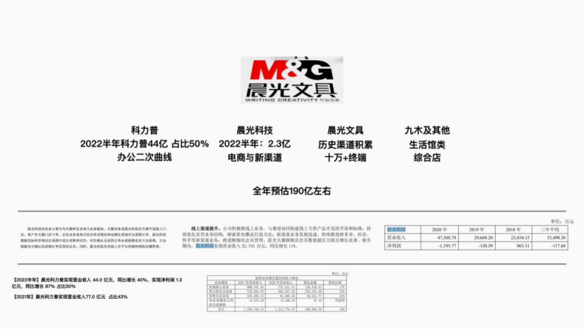 猫太子品牌战略升级全案_第4页