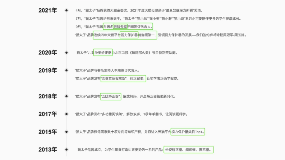 猫太子品牌战略升级全案_第6页