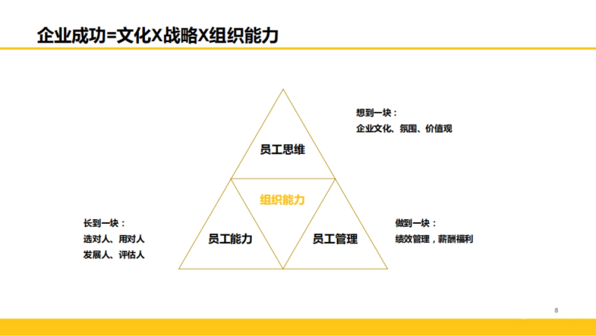 全面解读阿里巴巴绩效管理体系_第8页