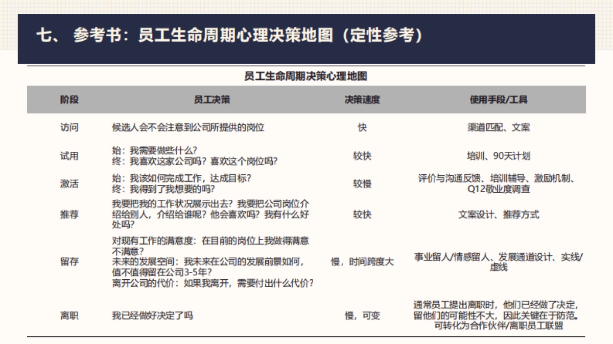 人力资源作战计划：核心框架方法论_第10页