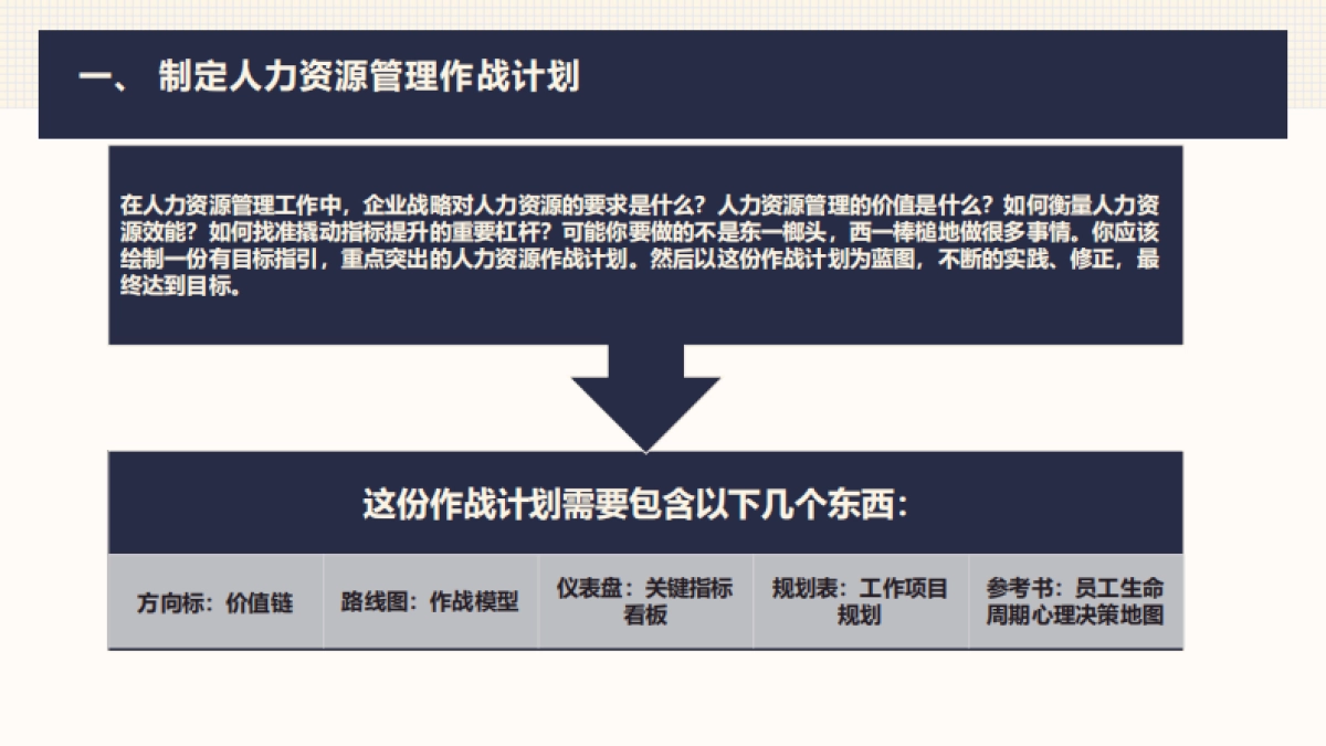 人力资源作战计划：核心框架方法论_第4页