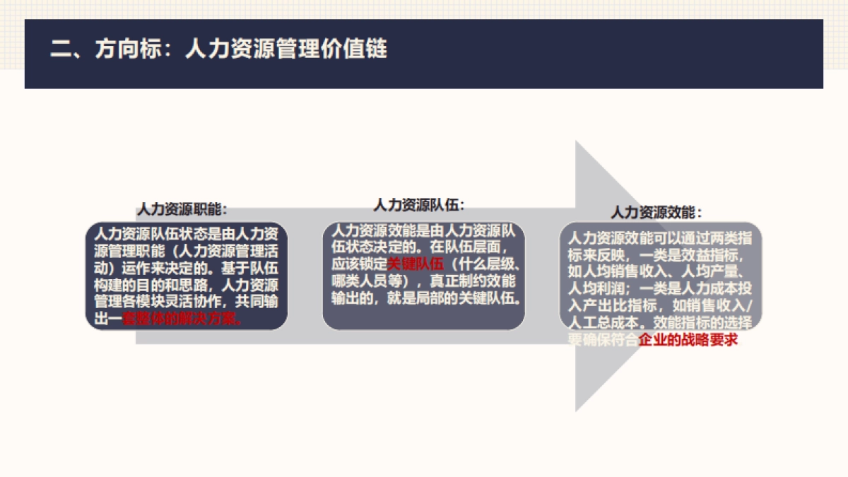 人力资源作战计划：核心框架方法论_第5页