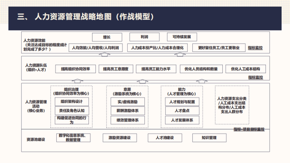人力资源作战计划：核心框架方法论_第6页