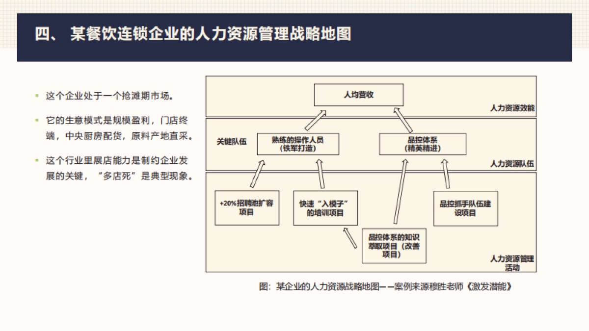 人力资源作战计划：核心框架方法论_第7页