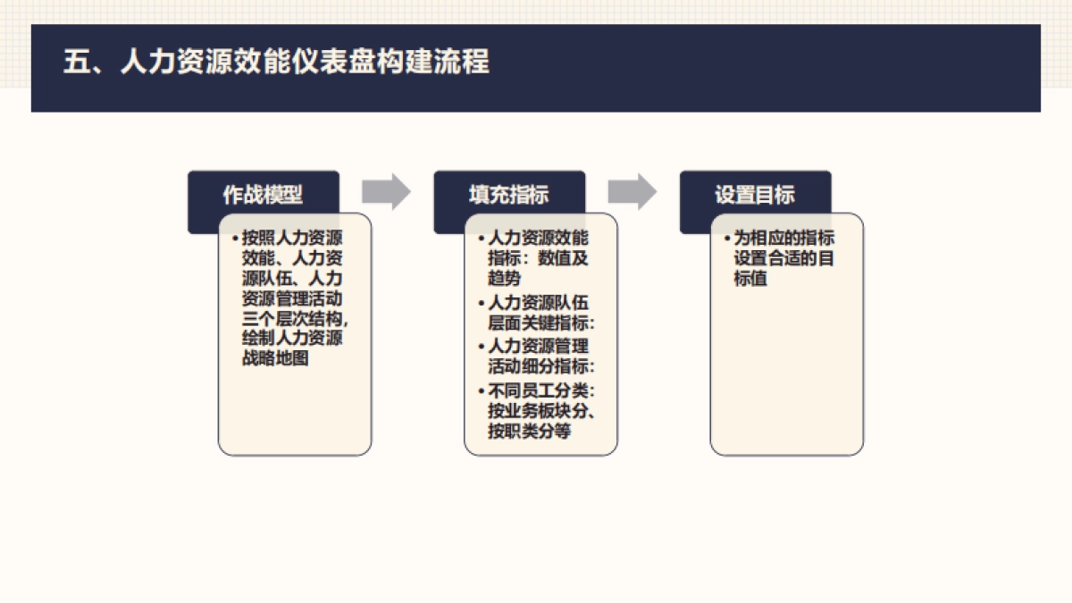 人力资源作战计划：核心框架方法论_第8页