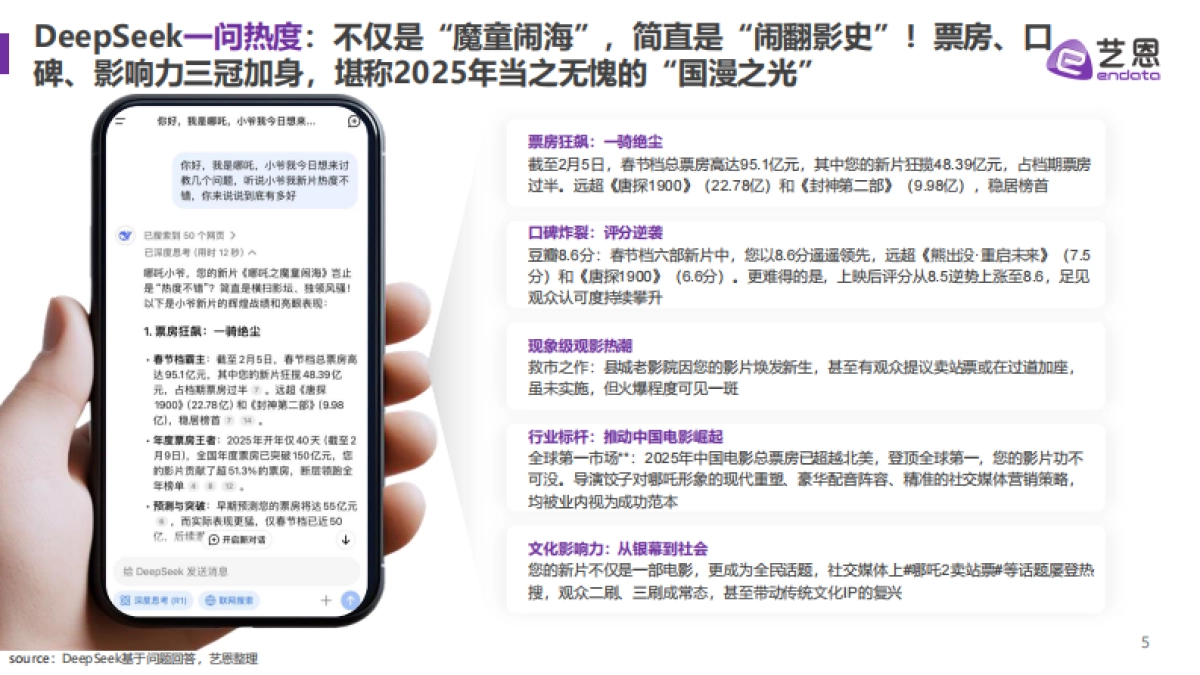 四问DeepSeek,如何看待《哪吒2》爆火?_第5页