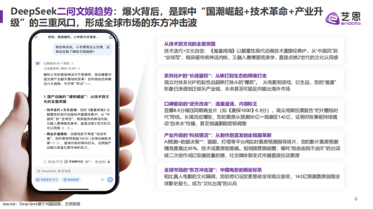 四问DeepSeek,如何看待《哪吒2》爆火?_第6页