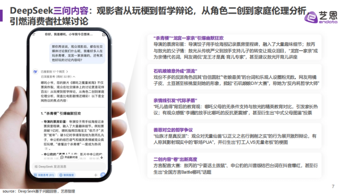 四问DeepSeek,如何看待《哪吒2》爆火?_第7页