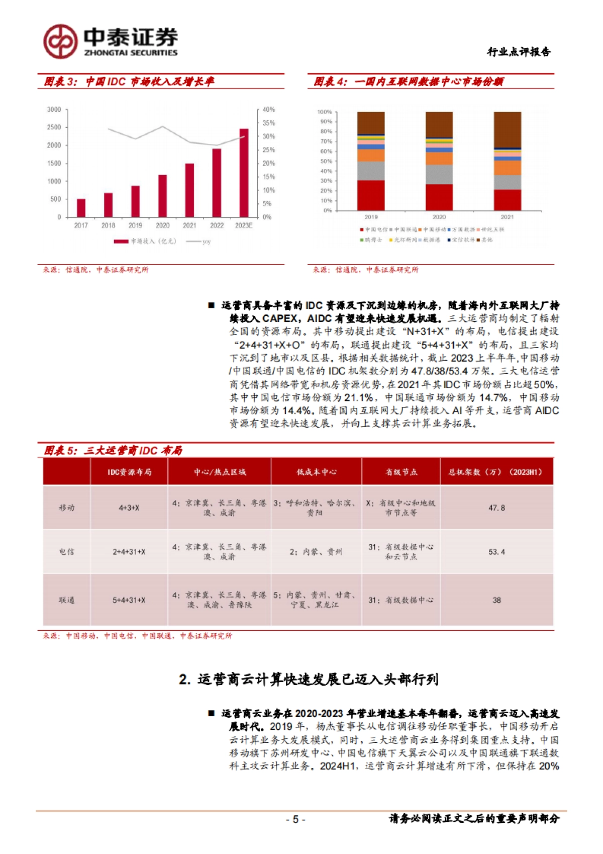 通信行业：Deepseek带来的运营商云与AIDC价值重估_第5页