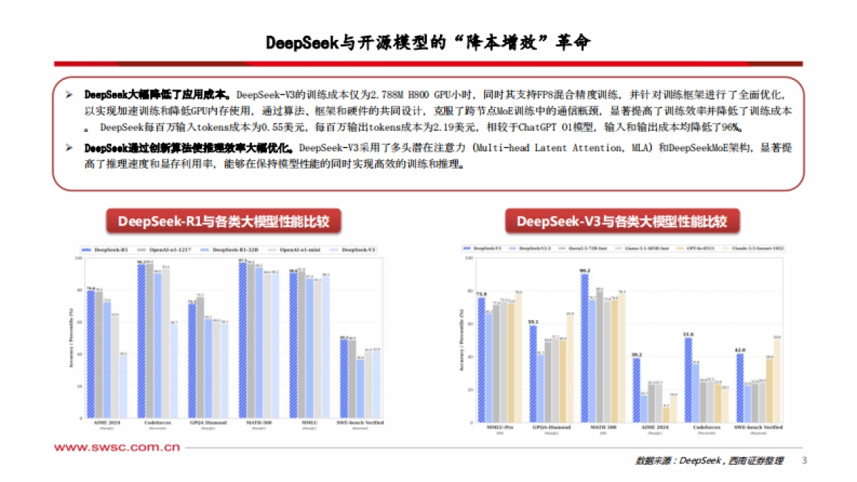 通信行业专题报告：Deepseek引爆通信产业新机遇_第4页