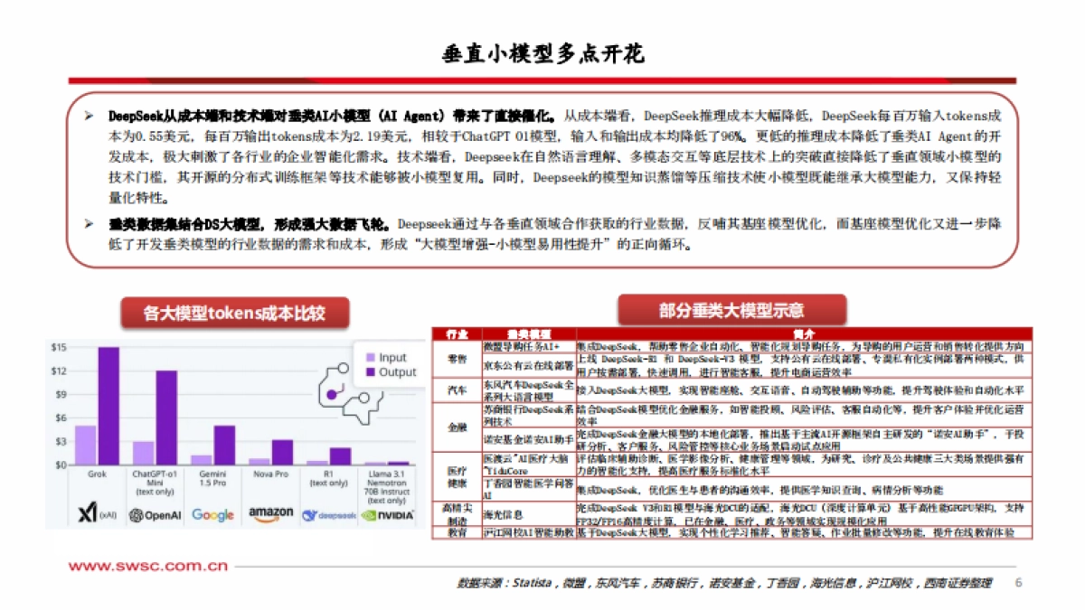 通信行业专题报告：Deepseek引爆通信产业新机遇_第7页