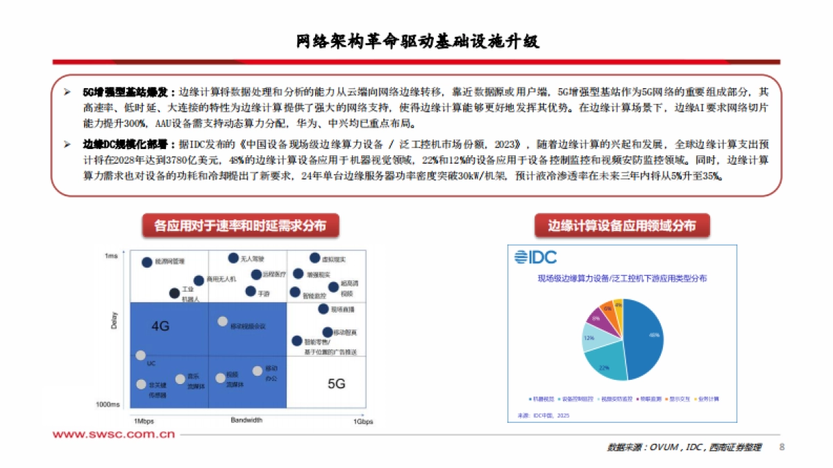 通信行业专题报告：Deepseek引爆通信产业新机遇_第9页