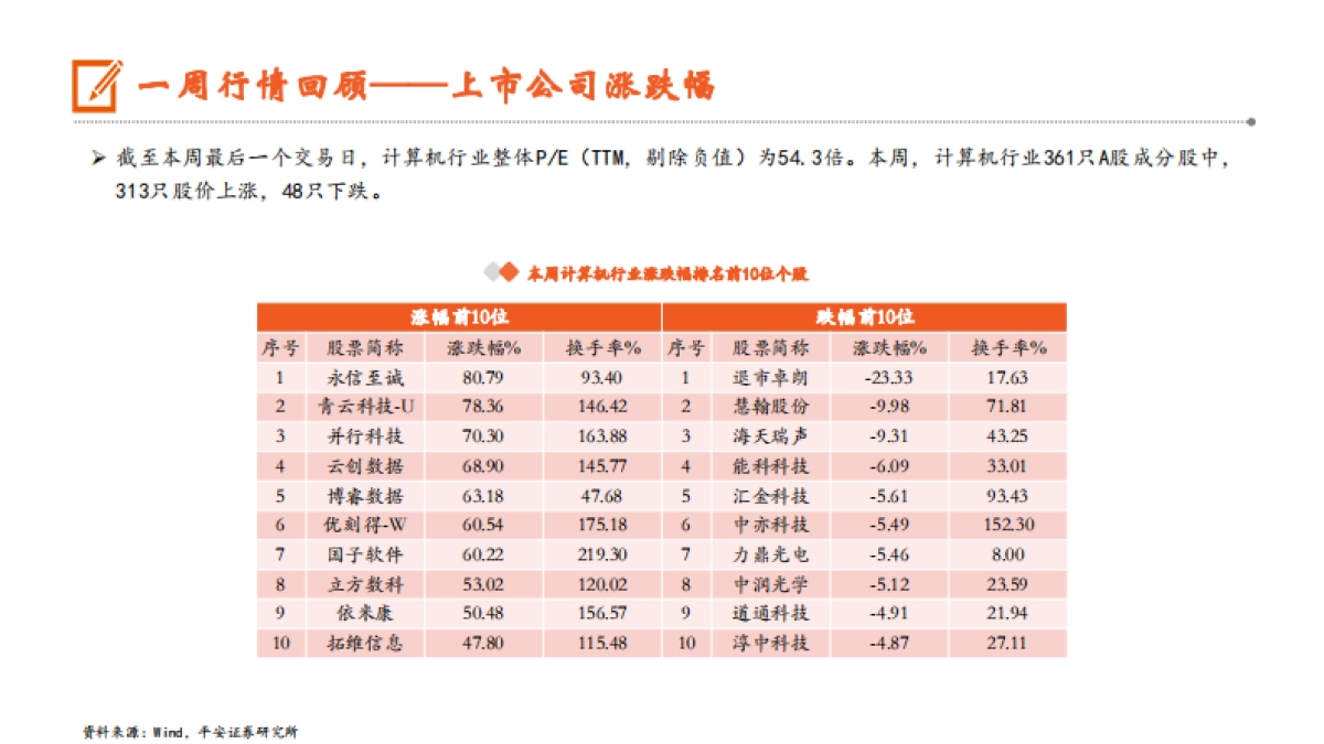 微信灰度测试接入DeepSeek，OpenAI、百度进一步推动产品免费使用_第7页