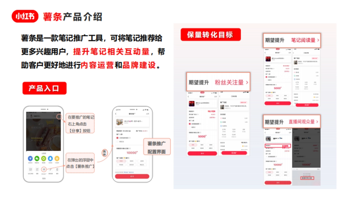 小红书广告资源介绍广告投放指南广告优化方法_第7页
