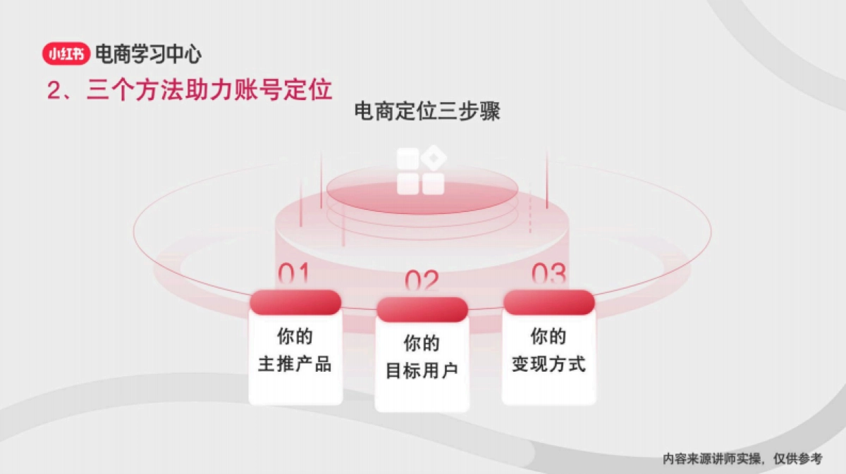 新手如何进行小红书账号定位_第10页