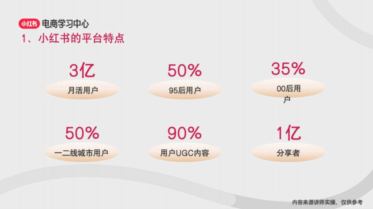 新手如何进行小红书账号定位_第4页