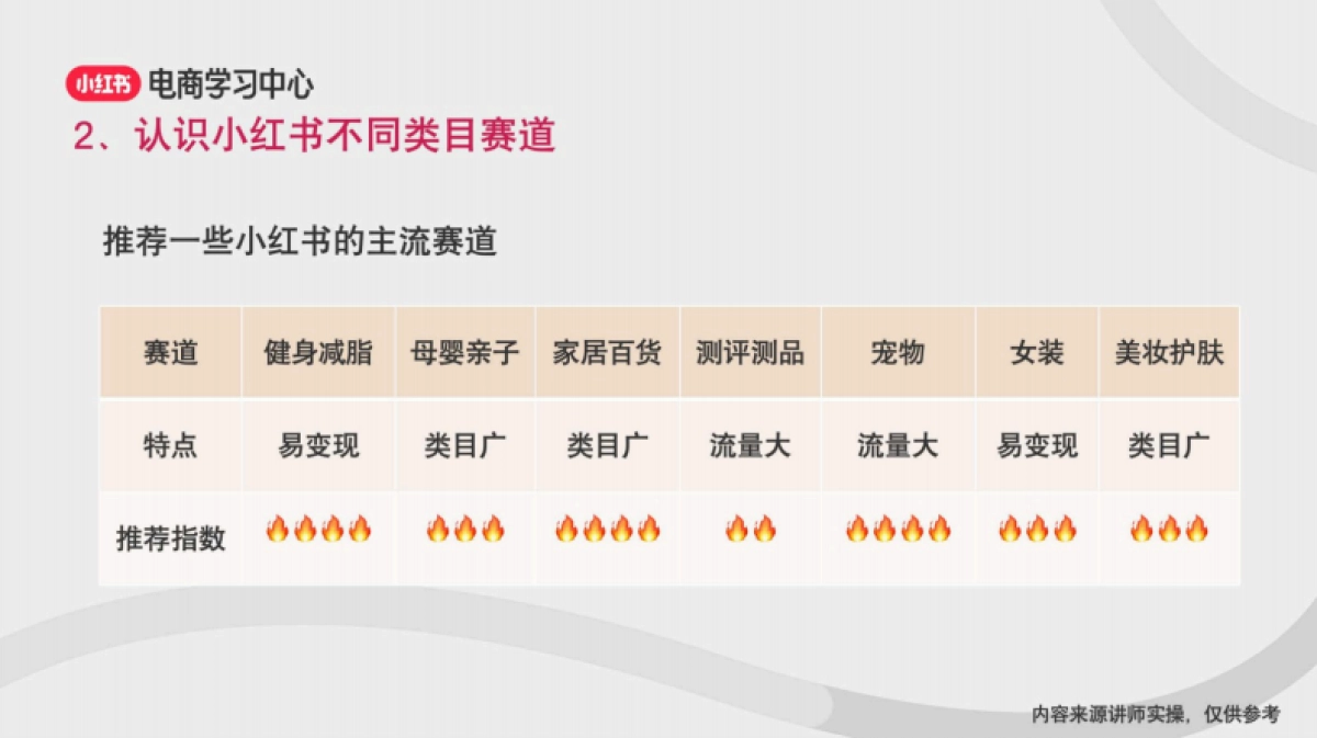 新手如何进行小红书账号定位_第5页