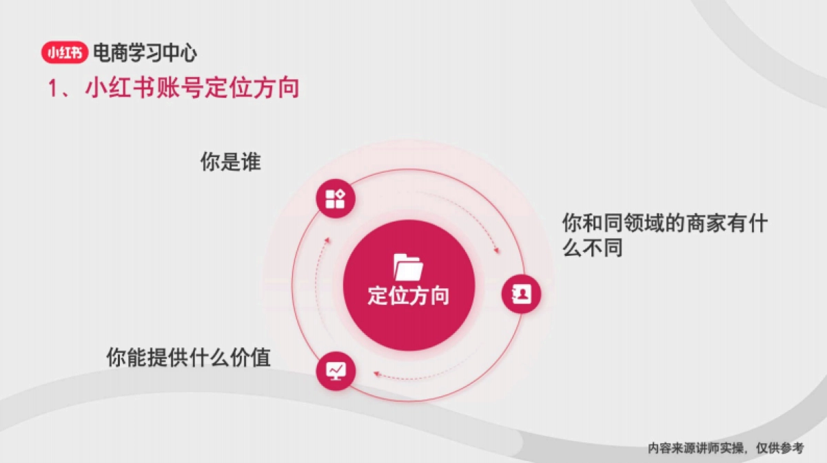 新手如何进行小红书账号定位_第8页