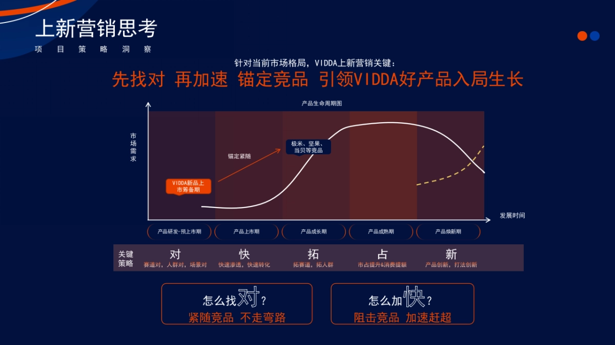 众灿互动 X vidda投影仪小红书引爆_第5页