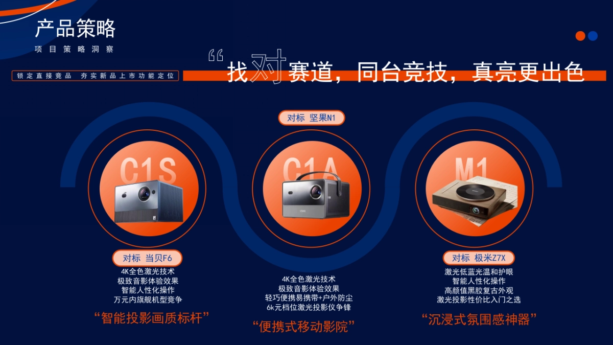 众灿互动 X vidda投影仪小红书引爆_第6页