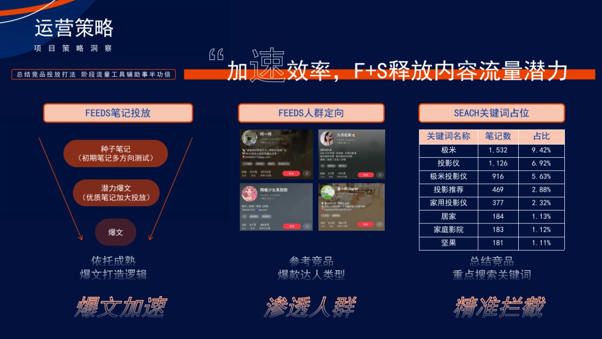 众灿互动 X vidda投影仪小红书引爆_第9页