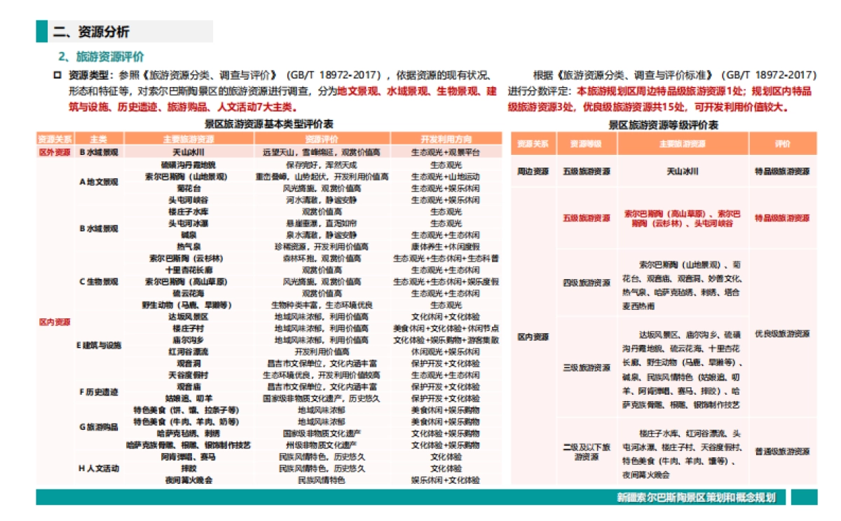 2024新疆昌吉索尔巴斯陶文旅景区策划定位&概念规划案_第5页