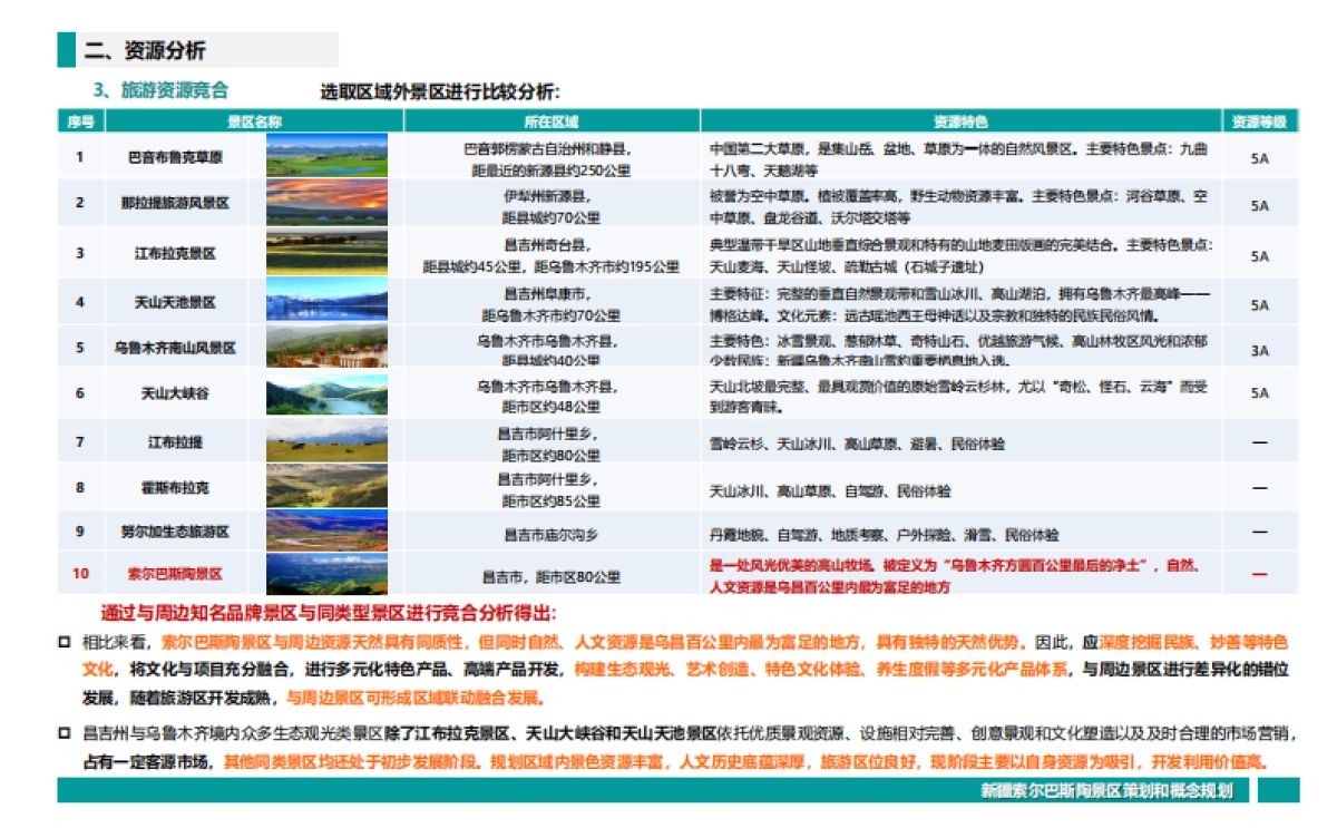 2024新疆昌吉索尔巴斯陶文旅景区策划定位&概念规划案_第6页