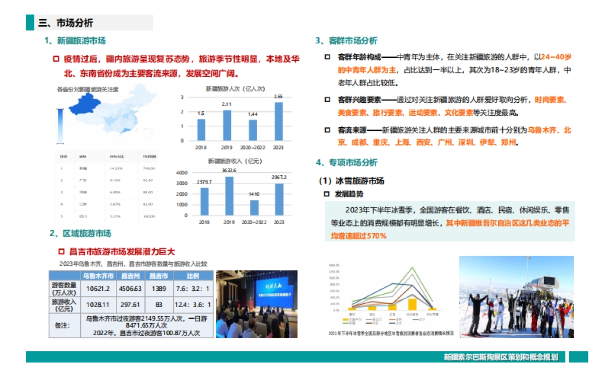 2024新疆昌吉索尔巴斯陶文旅景区策划定位&概念规划案_第7页