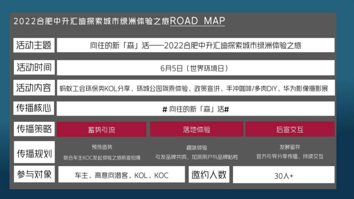 2025奥迪车主探索城市绿洲体验之旅活动策划方案_第10页