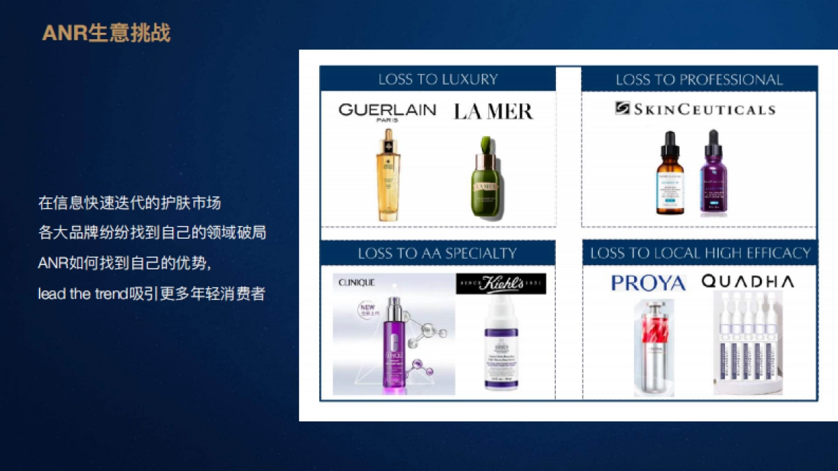 ADVANCED NIGHT REPAIR REPROMOTIONCAMPAIGNS雅诗兰黛小棕瓶多维度种草方案_第5页