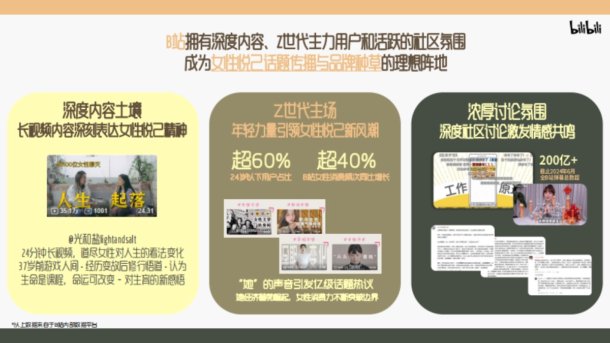 B站时尚区38节 「她们的流金时代」招商方案_第2页