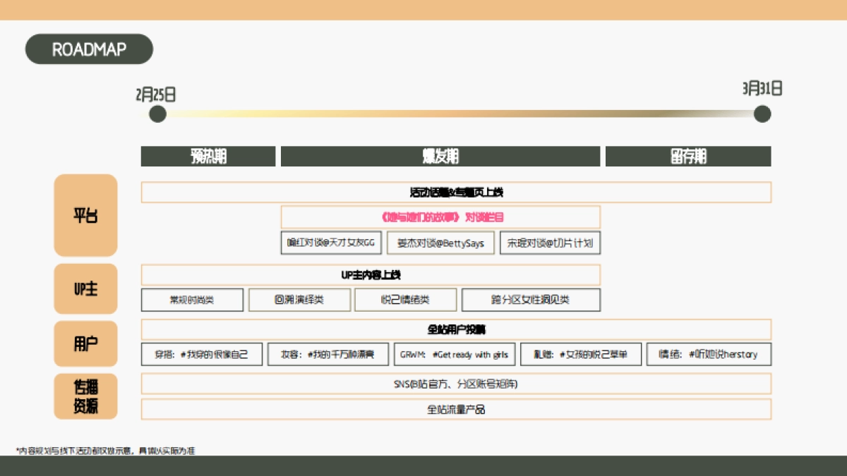 B站时尚区38节 「她们的流金时代」招商方案_第6页