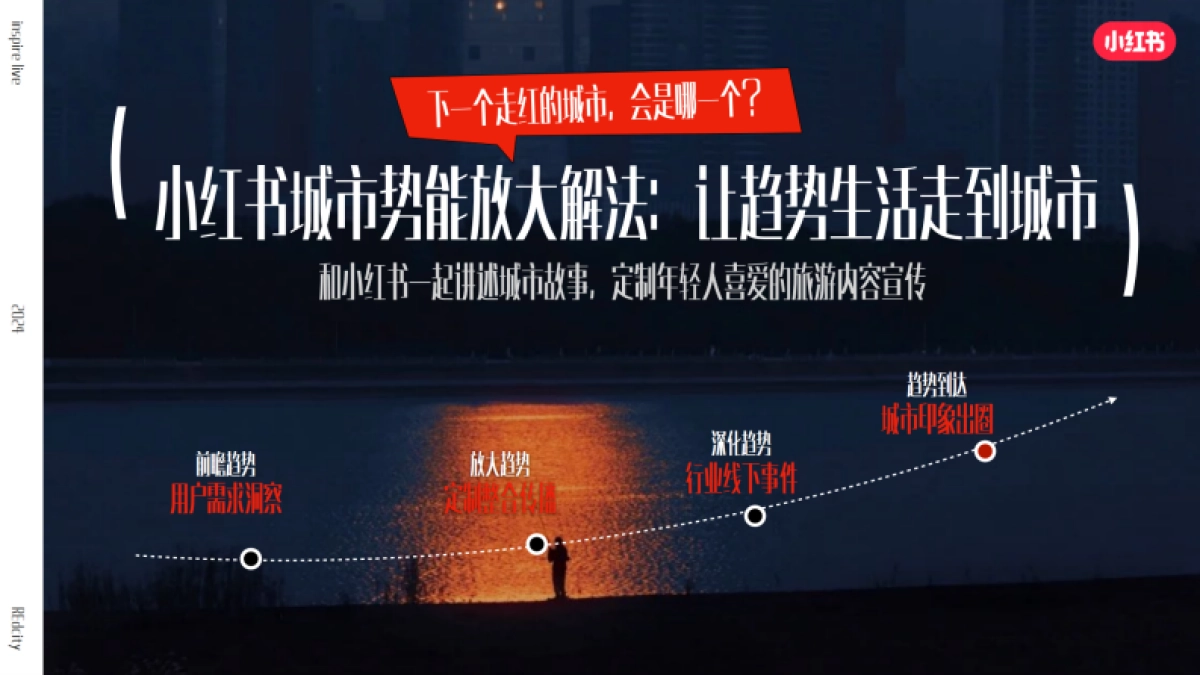 小红书-城市正当红招商_第7页