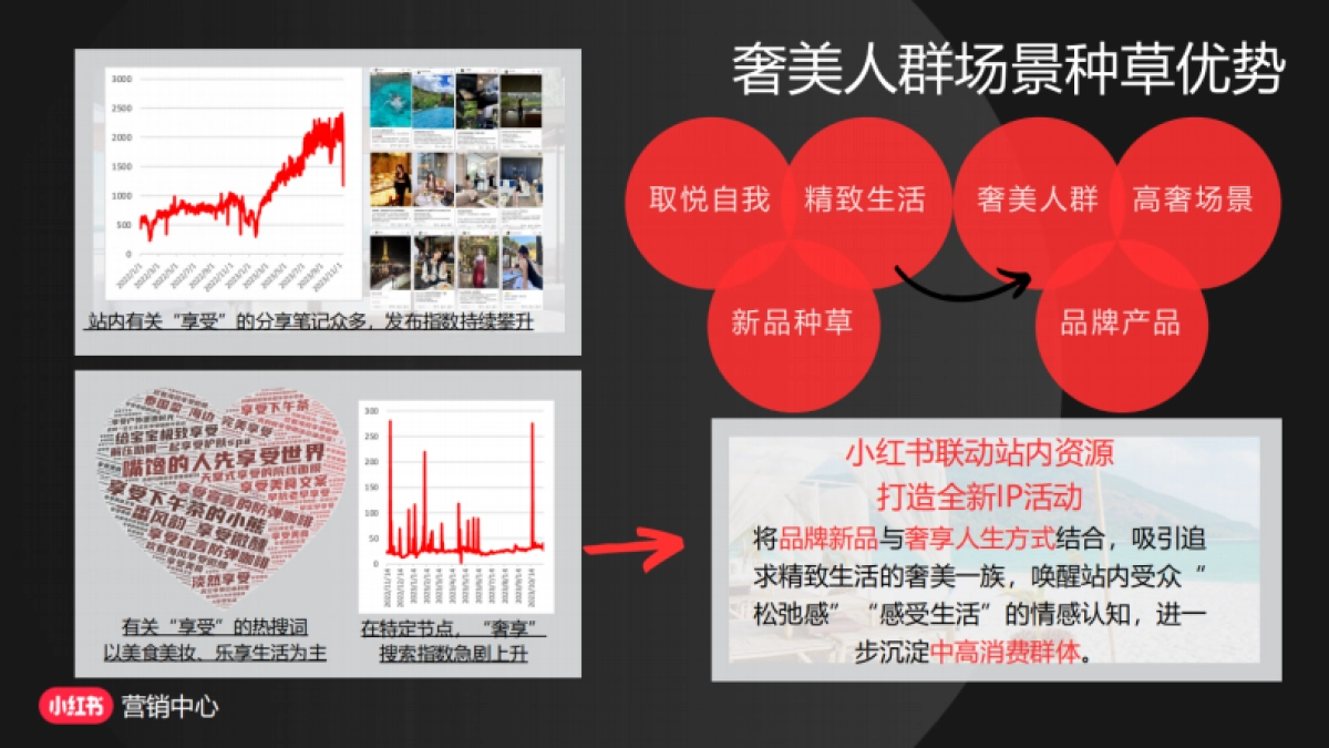 小红书-人生奢享计划指南招商_第5页