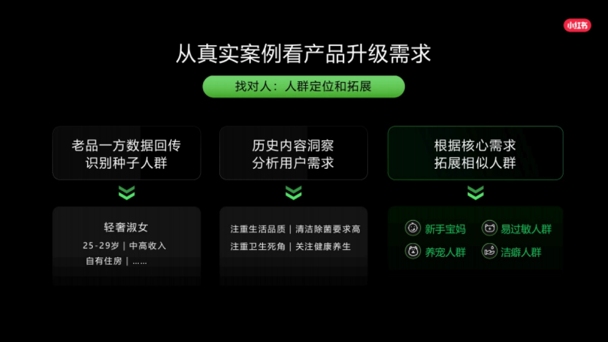 小红书种草解决方案-核心升级点详解_第4页