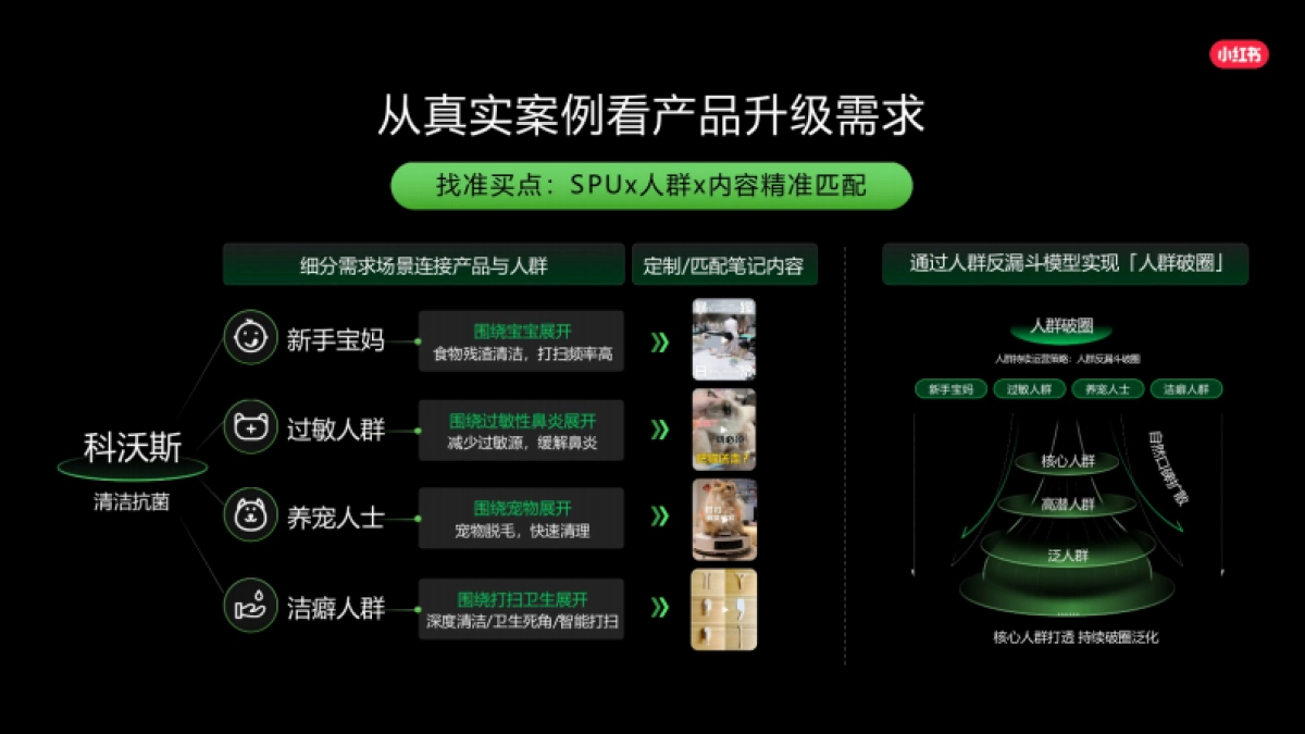 小红书种草解决方案-核心升级点详解_第5页
