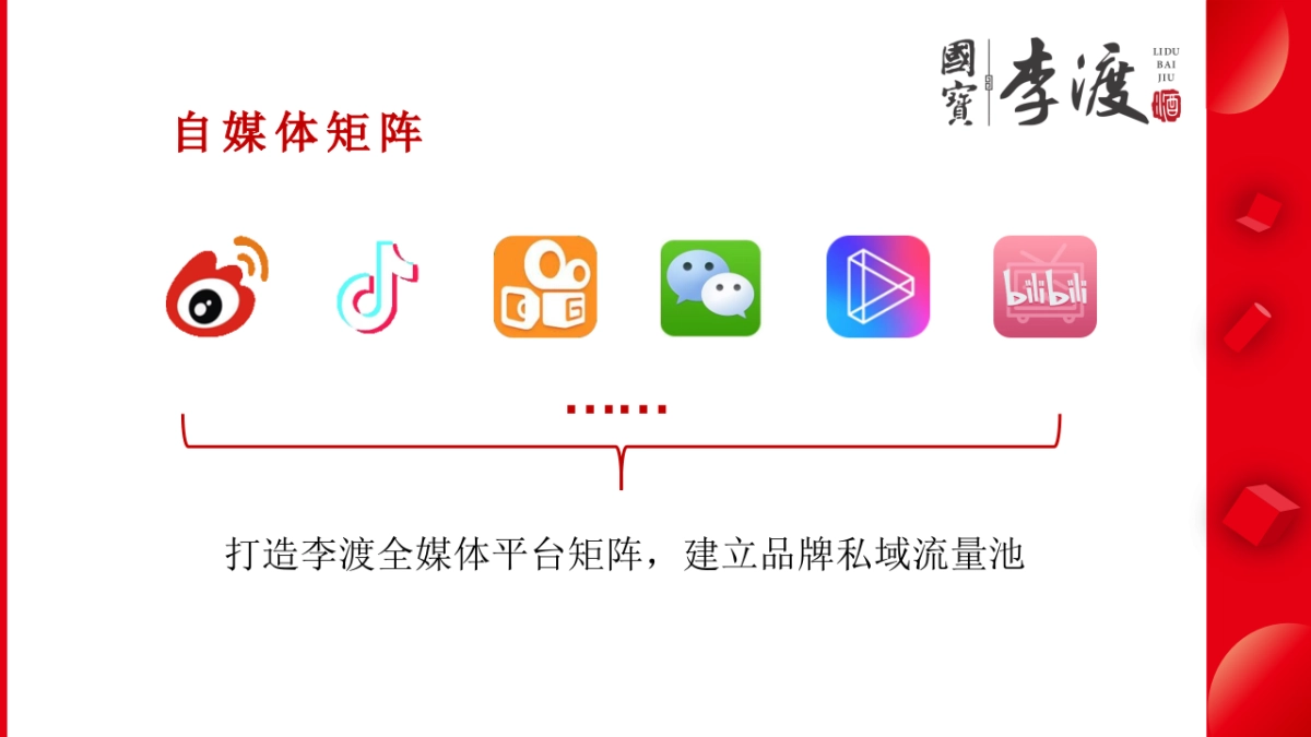 短视频运营：李渡酒业新媒体营销方案（抖音短视频方向）_第7页