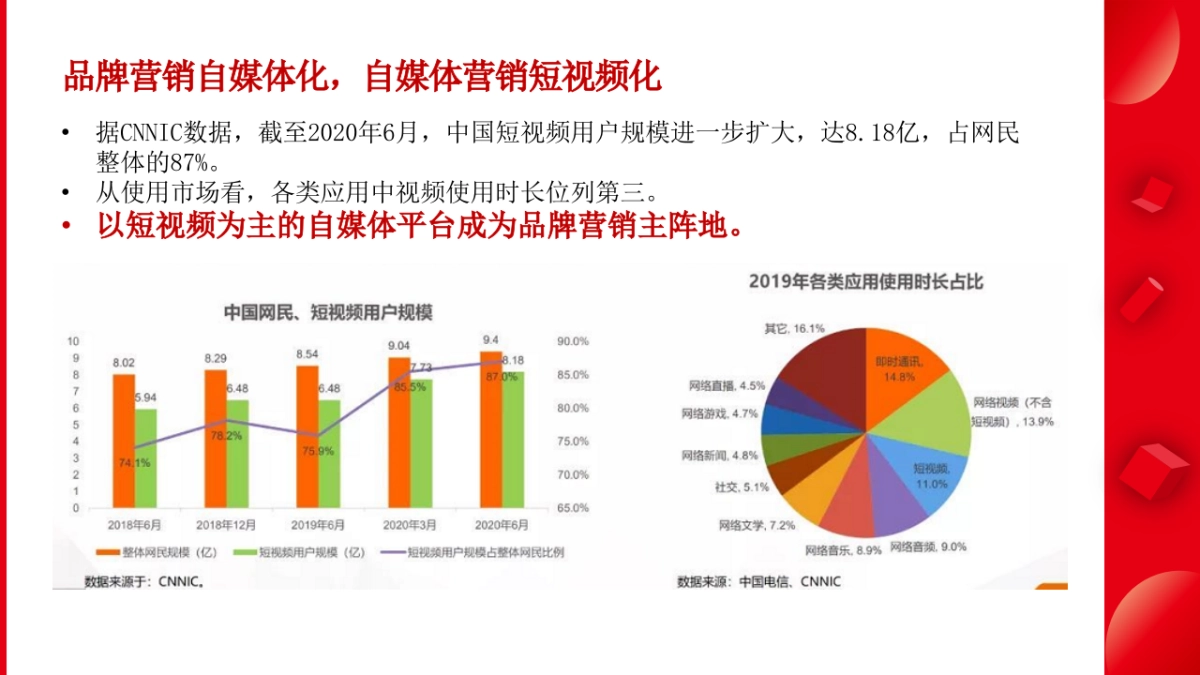 短视频运营：李渡酒业新媒体营销方案（抖音短视频方向）_第8页