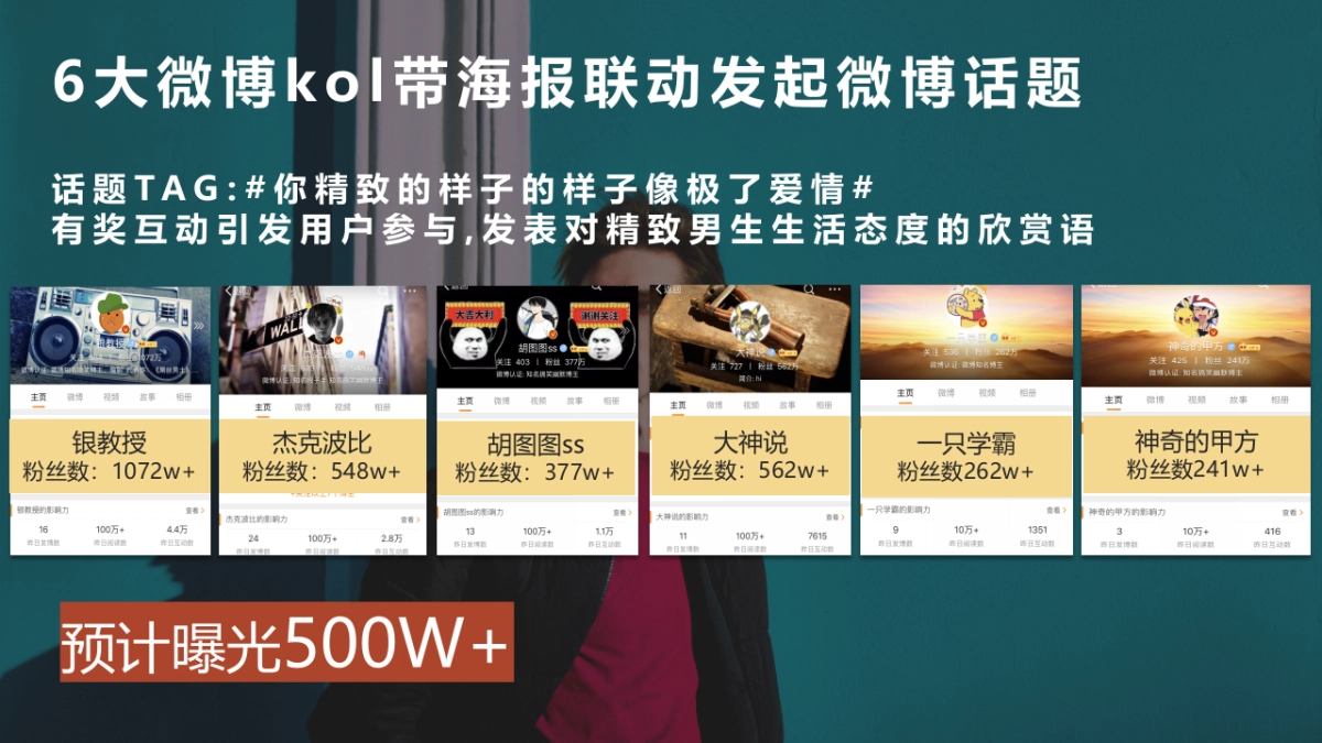 男装品牌策划方案_第6页