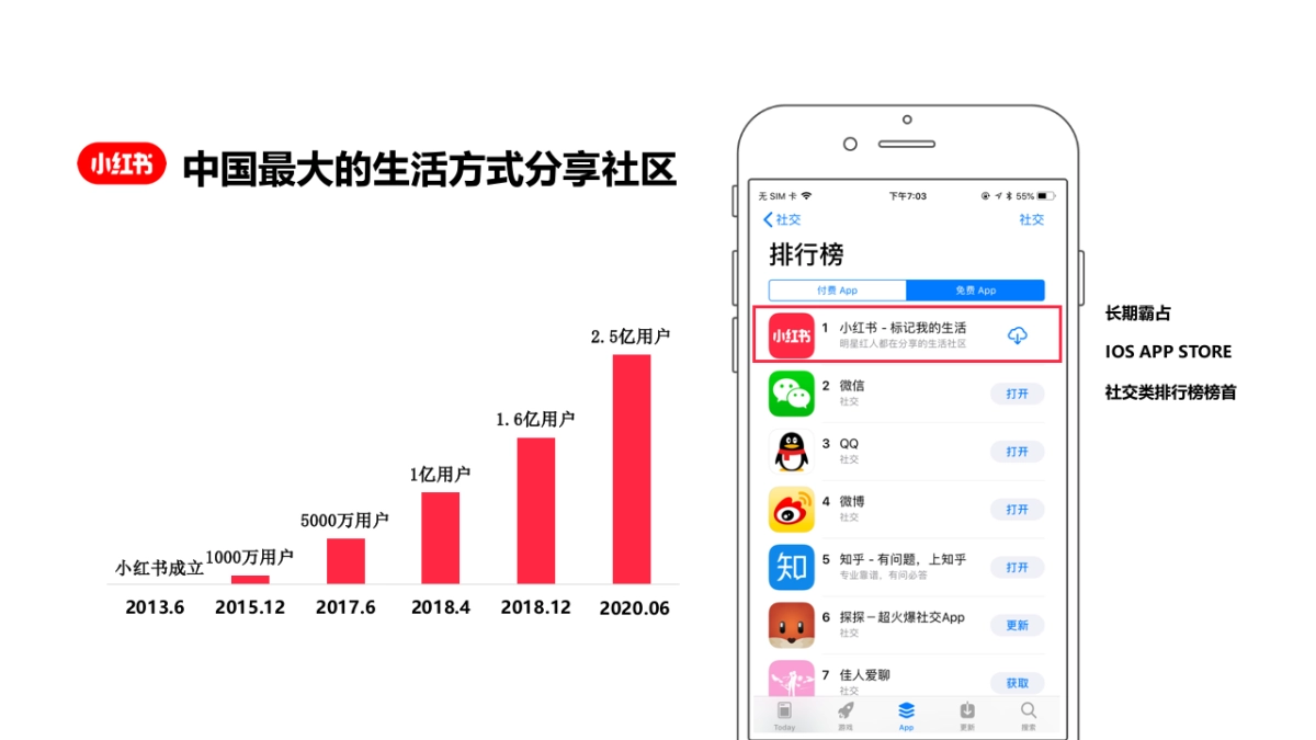小红书账号运营专项方案_第3页